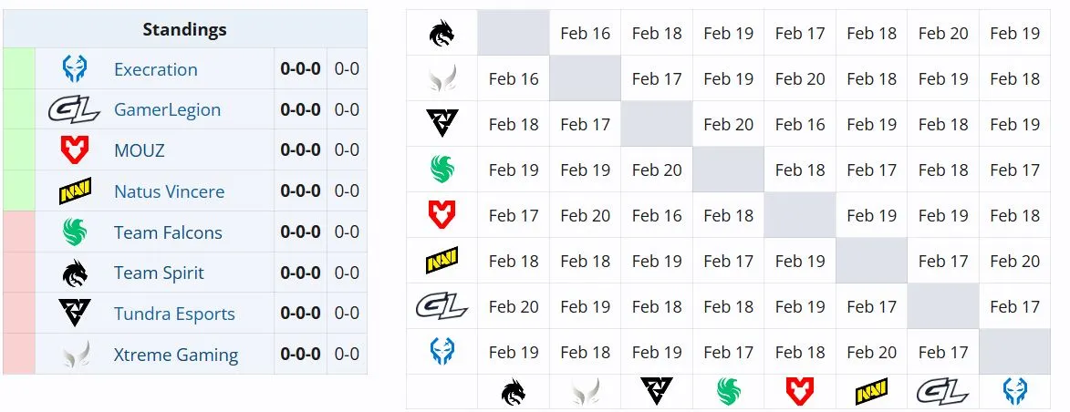Группа B на DreamLeague Season 28 (liquipedia)
