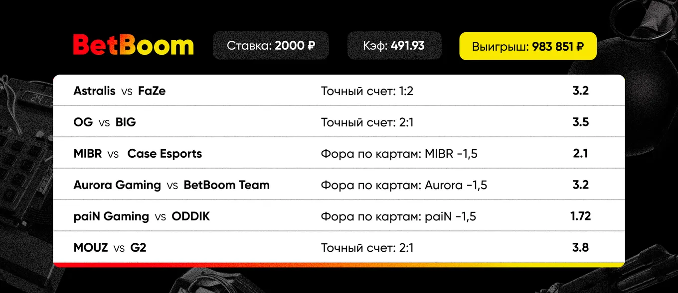 Выигрыш клиента BetBoom