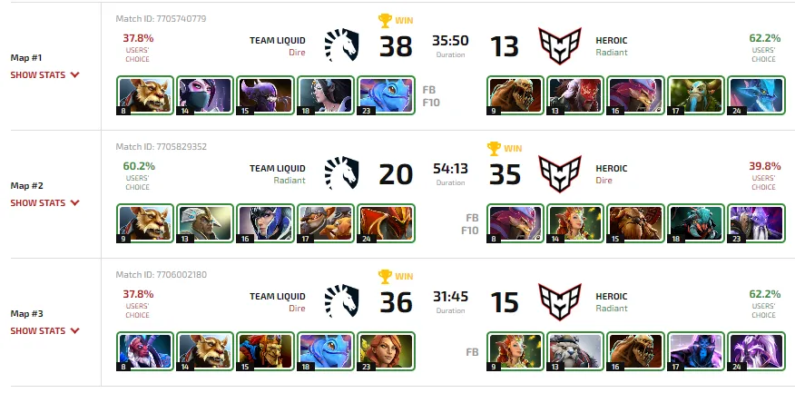 Cтатистика матча Liquid против HEROIC