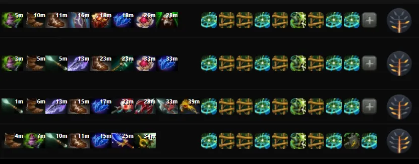Популярные сборки и раскачка Puppey на Nature's Prophet