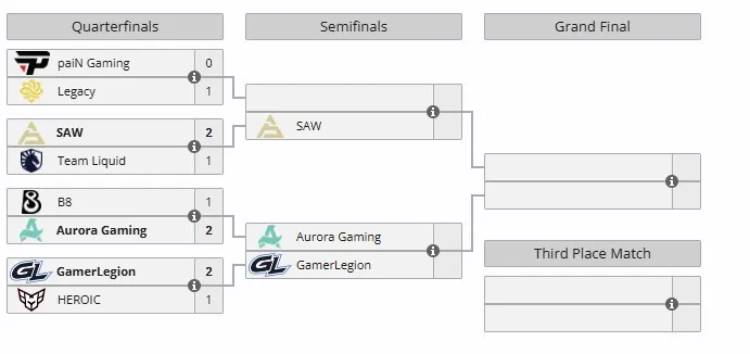 Плей-офф PGL Masters Bucharest 2025