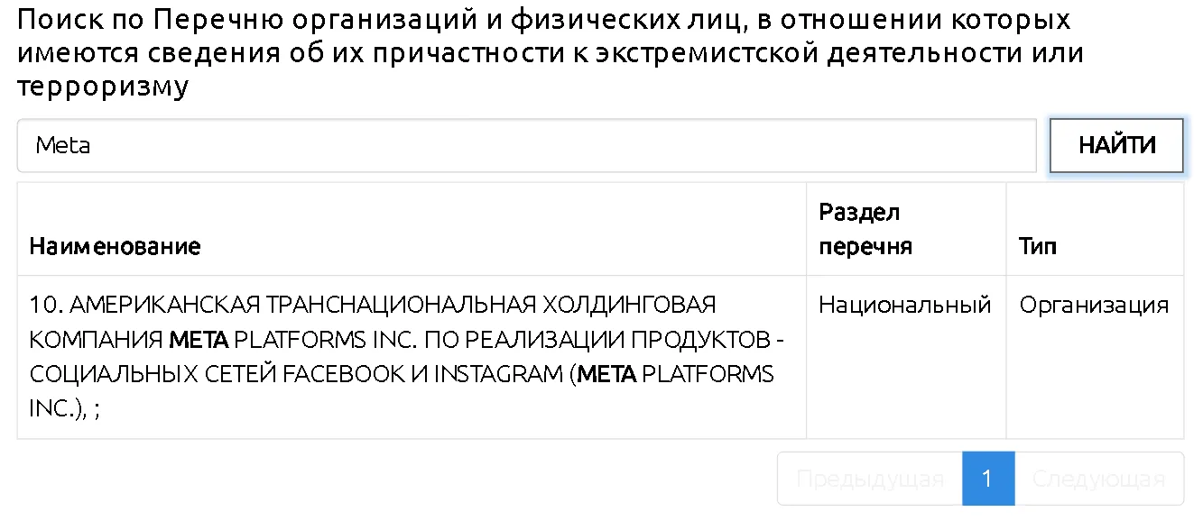 К концу 2024 года Meta Platforms, Inc. остаётся запрещённой в РФ