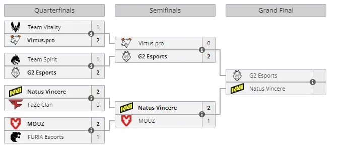 Плей-офф Esports World Cup 2024 (liquipedia)