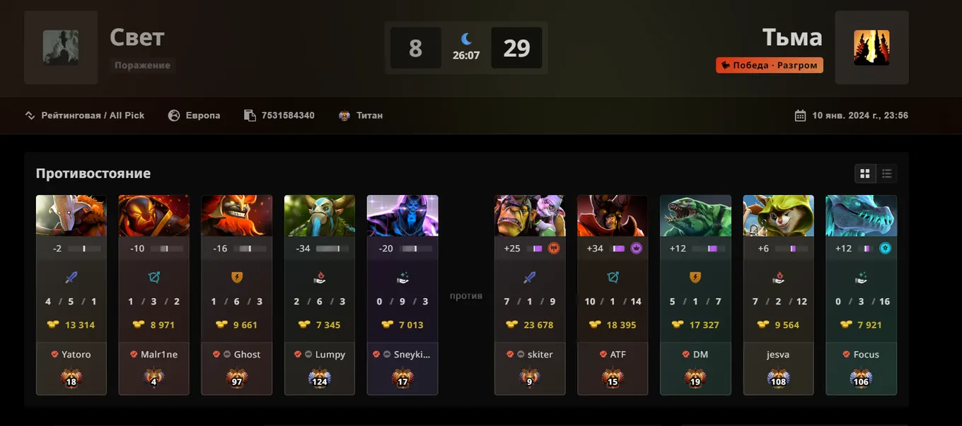 Матч с самым высоким средним MMR в истории Dota 2 среди про-игроков