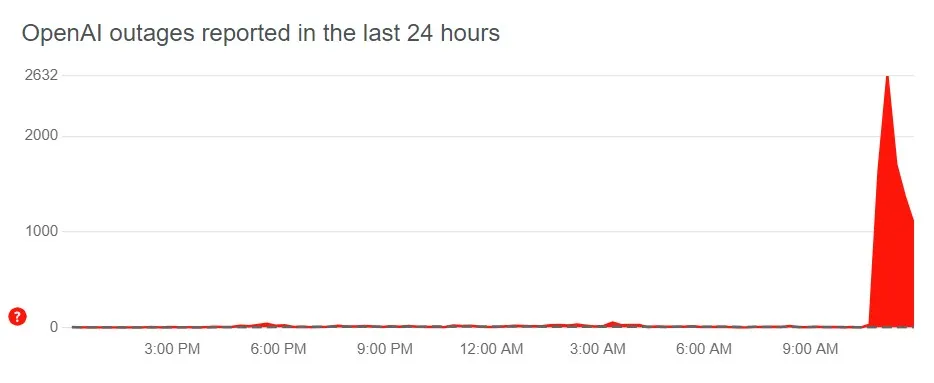 Downdetector