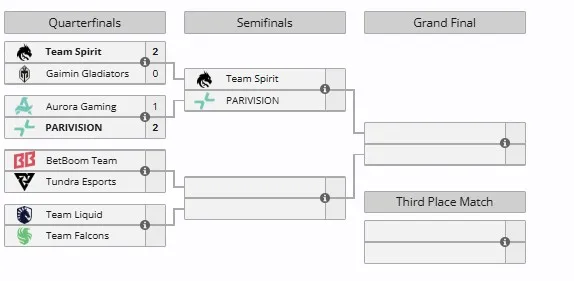 Плей-офф Esports World Cup 2025
