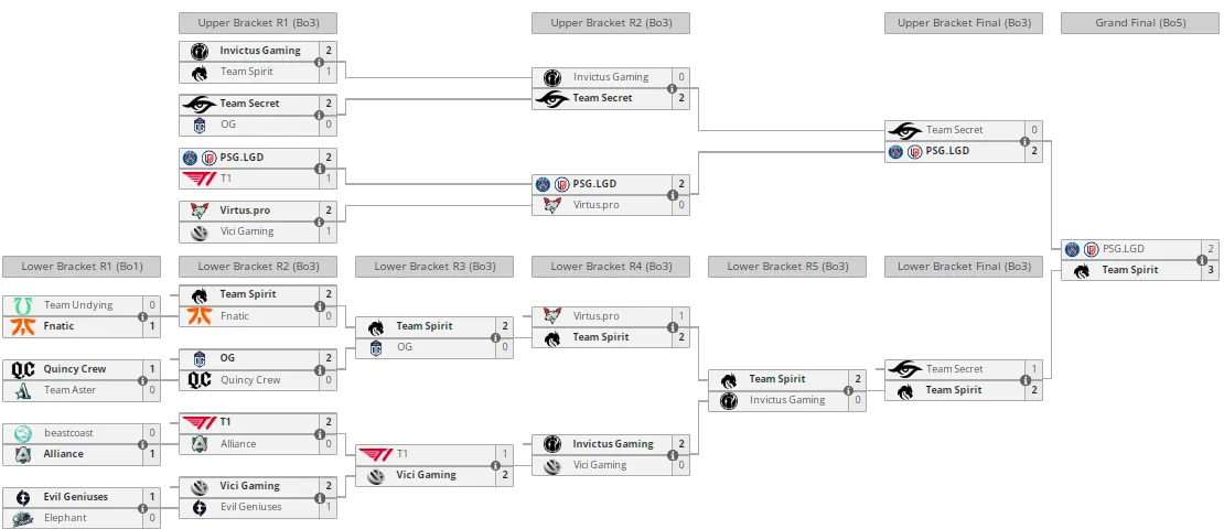 Liquipedia