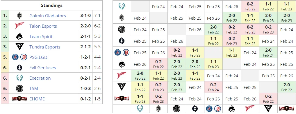 Liquipedia