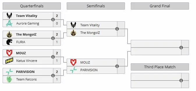 Плей-офф PGL Cluj-Napoca 2026 (liquipedia)