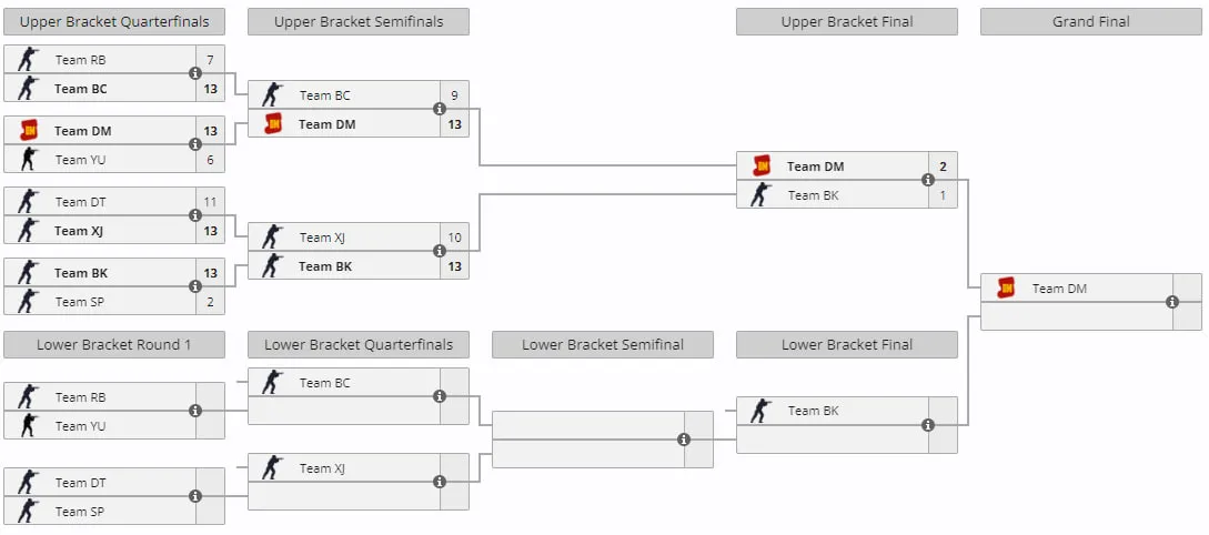 Сетка Evelone Duo Cup