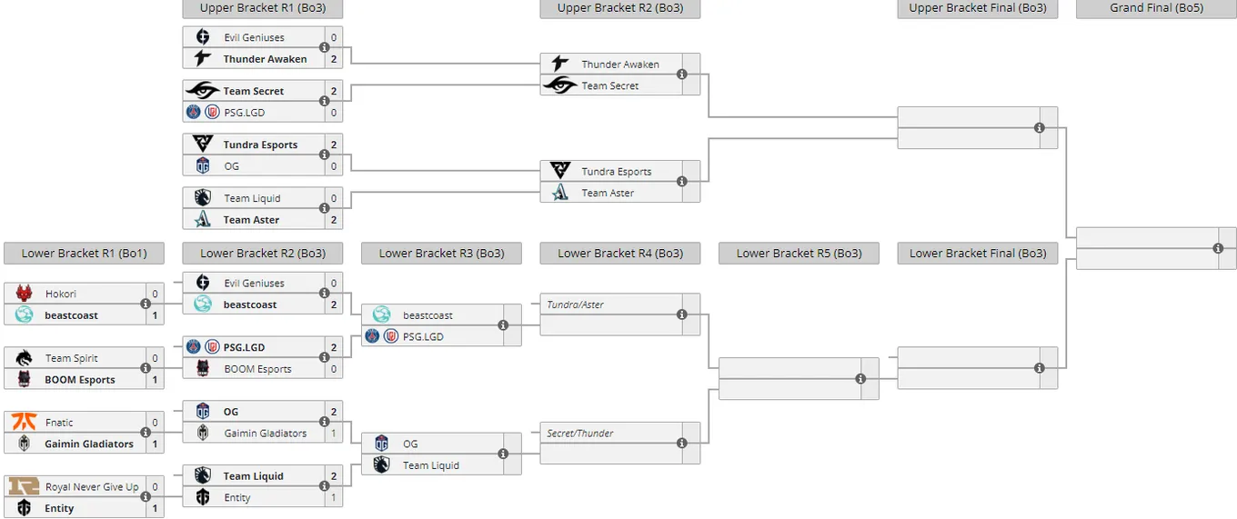 Liquipedia