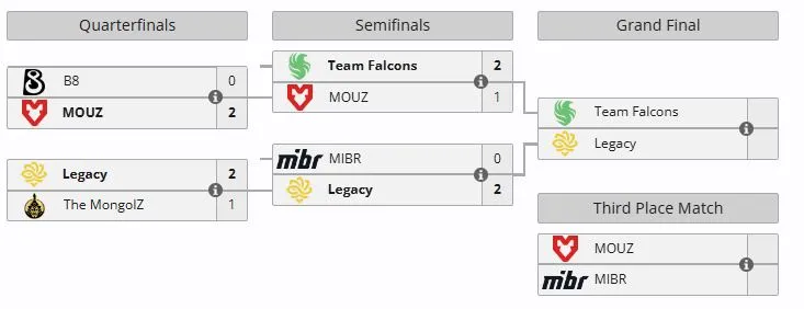Плей-офф CS Asia Championships 2026 (liquipedia)