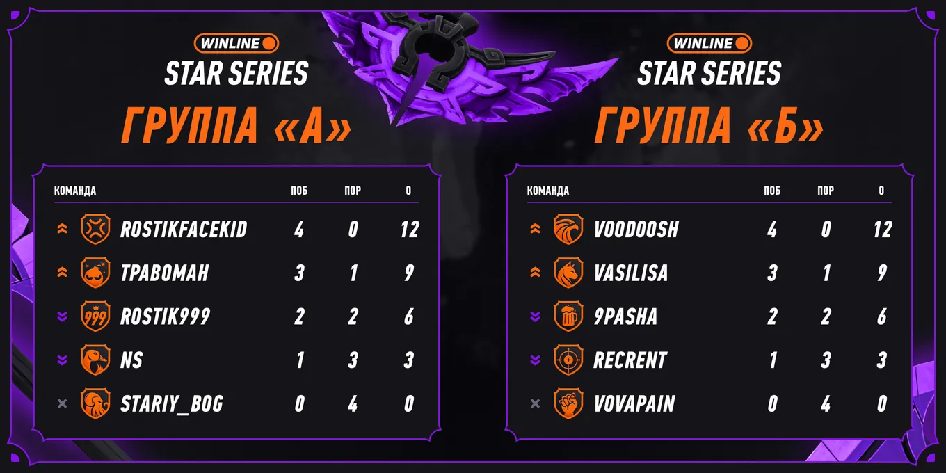 Турнирная таблица группового этапа Winline Star Series