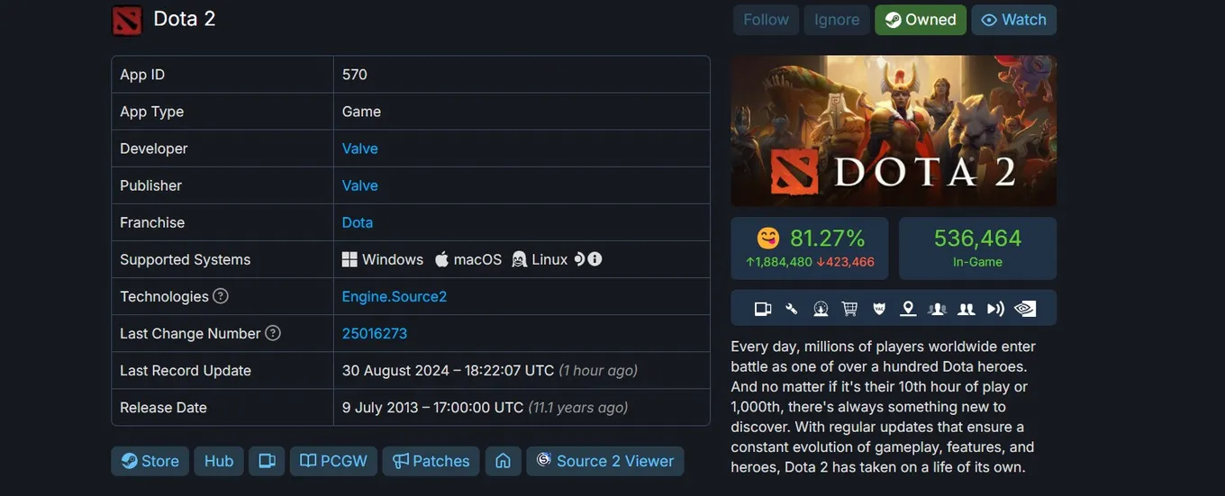 Dota 2 в Steamdb