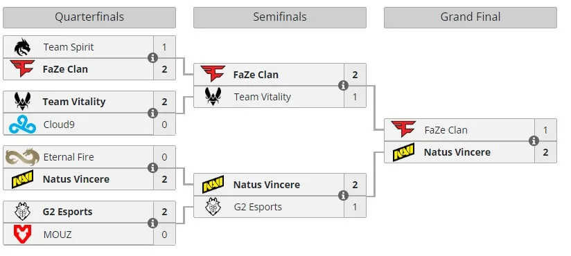 Плей-офф PGL Major Copenhagen 2024