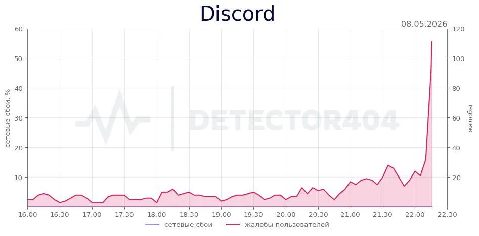 Discord*