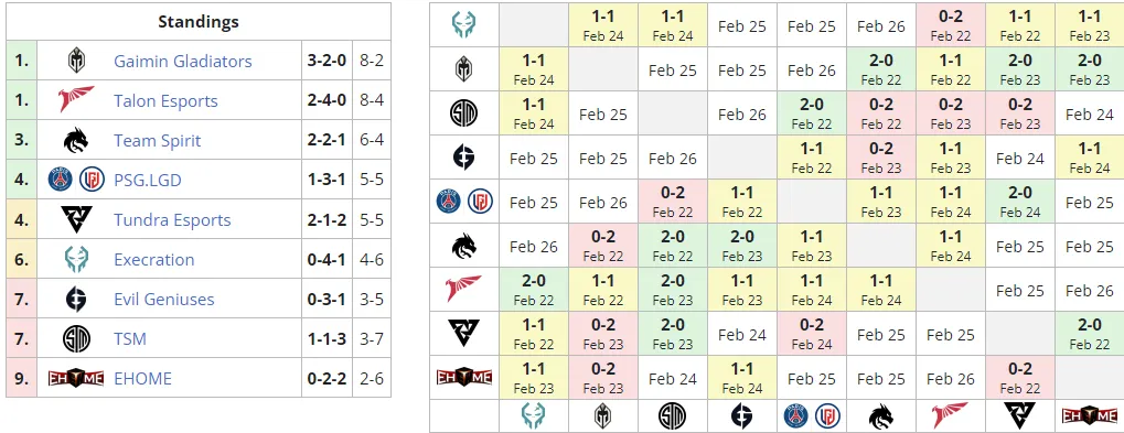 Liquipedia