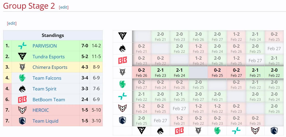DreamLeague Season 25