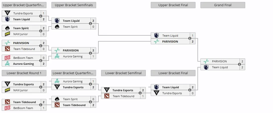 Плей-офф PGL Wallachia Season 4
