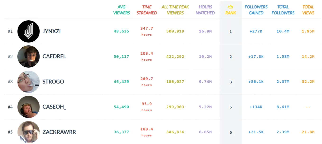 TwitchMetrics