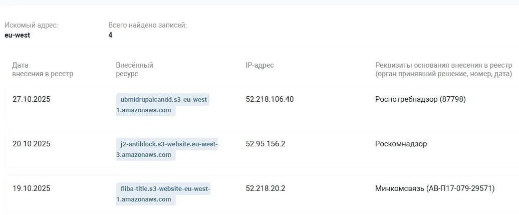 Блокировка серверов Amazon (Роскомнадзор)