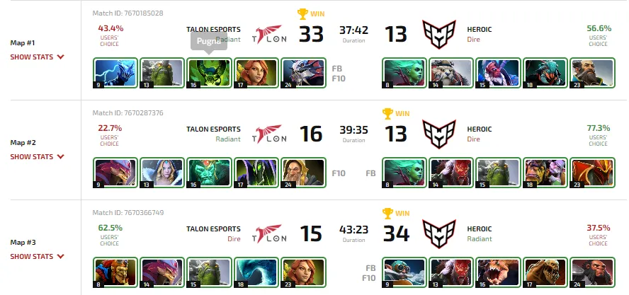 Статистика матча Talon против Heroic