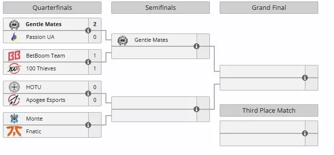 Плей-офф PGL Cluj-Napoca 2026 (liquipedia)