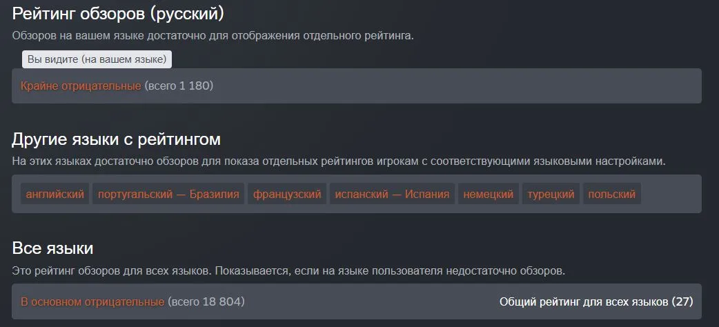 Рейтинг обзоров Highguard в Steam