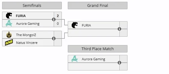 Плей-офф Thunderpick World Championship 2025