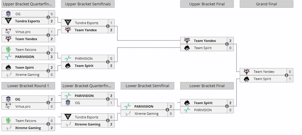 Плей-офф DreamLeague Season 27 (liquipedia)