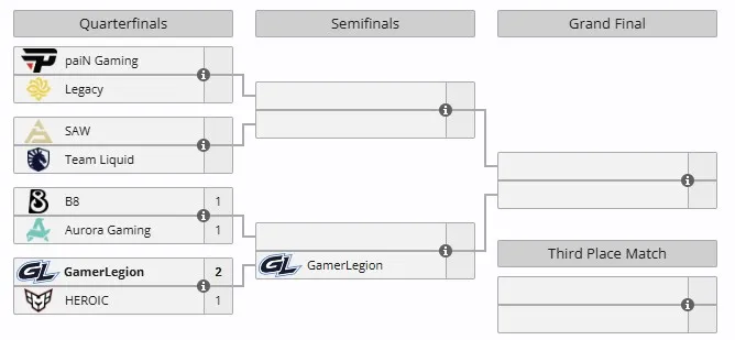 Плей-офф PGL Masters Bucharest 2025