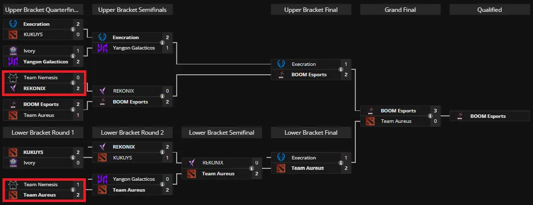 Cетка закрытых отборочных с Юго-Восточной Азии к DreamLeague Season 27