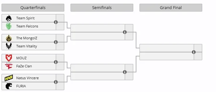 Плей-офф StarLadder Budapest Major 2025 (liquipedia)