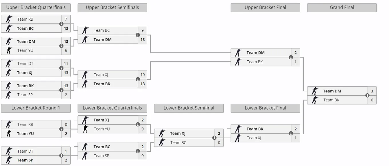 Evelone Duo Cup по Counter-Strike 2