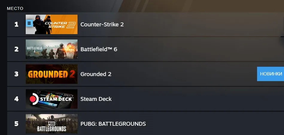 Battlefield 6 в топе Steam
