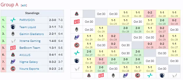 DreamLeague Season 24