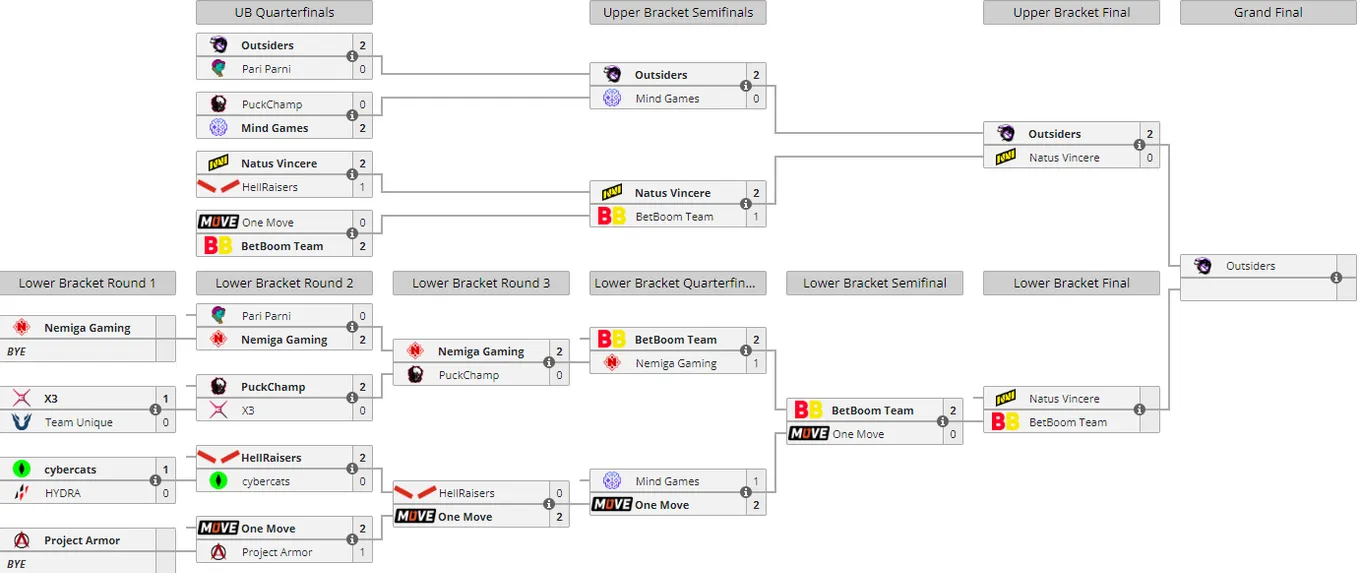 Liquipedia
