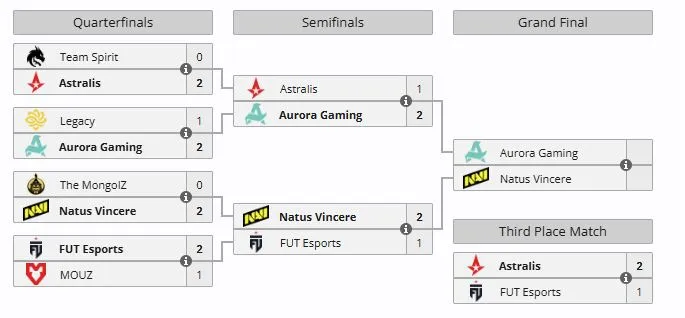 Плей-офф ESL Pro League Season 23