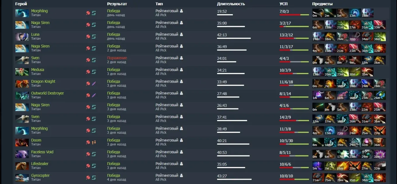 Dotabuff