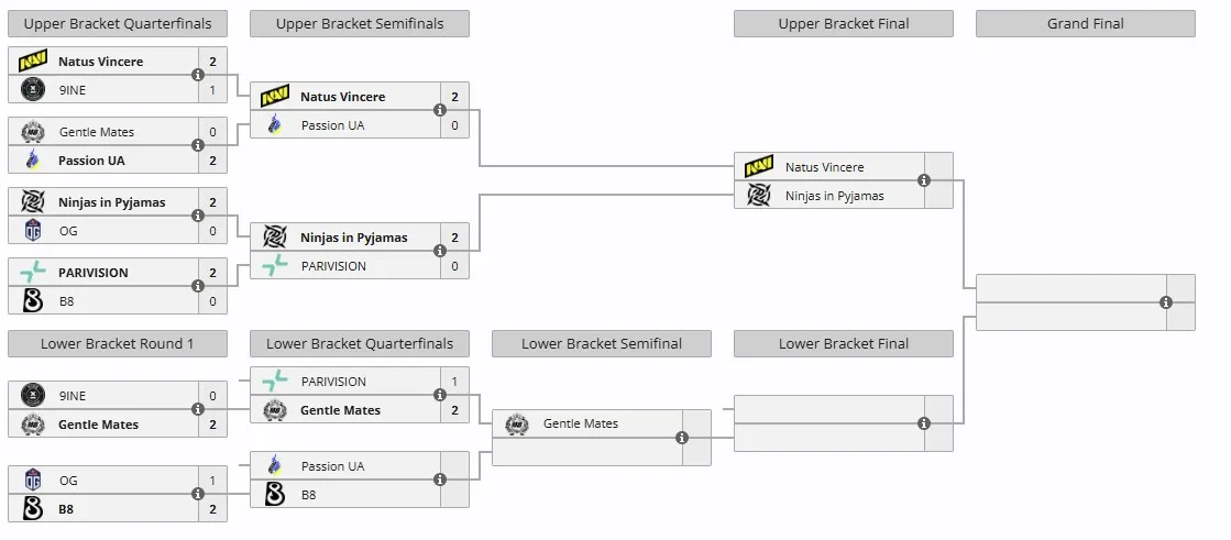 StarLadder StarSeries Fall 2025