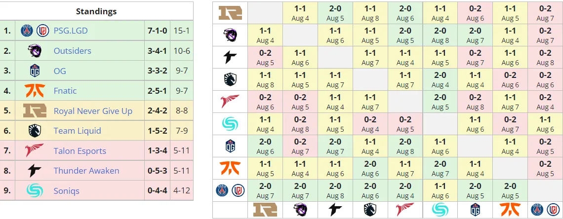 Liquipedia
