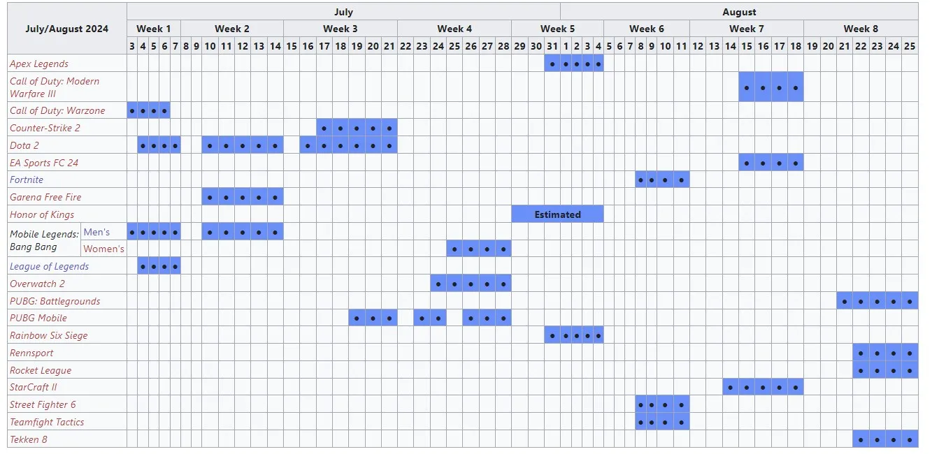 Esports World Cup 2024 (wikipedia)
