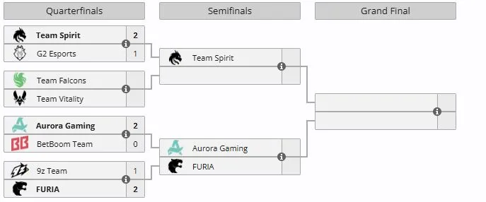 Плей-офф IEM Cologne Major 2026 (liquipedia)
