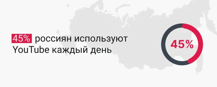 Статистика от Mediascope