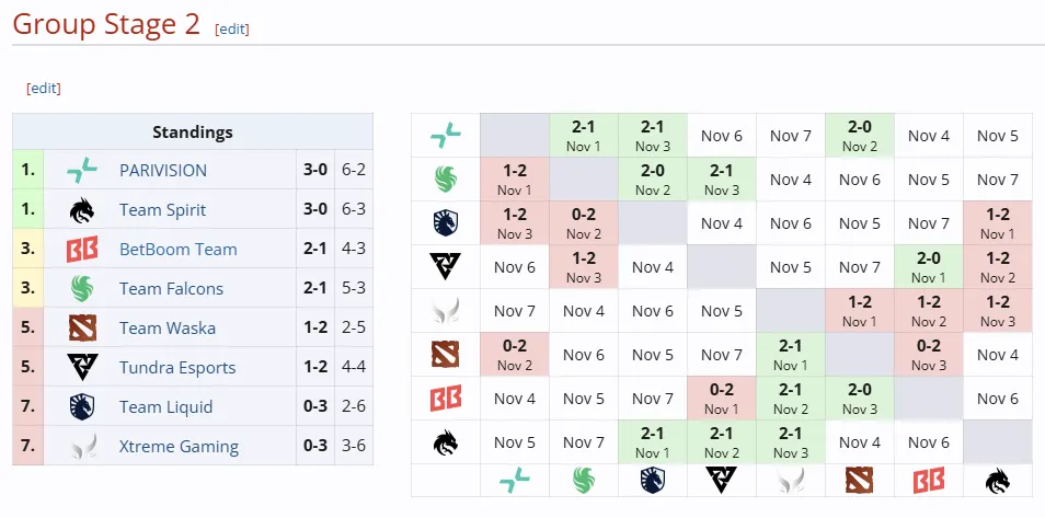 DreamLeague Season 24