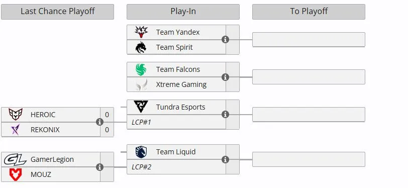 Last Chance и Play-In на BLAST Slam VI (liquipedia)