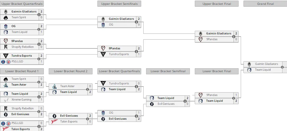 Liquipedia