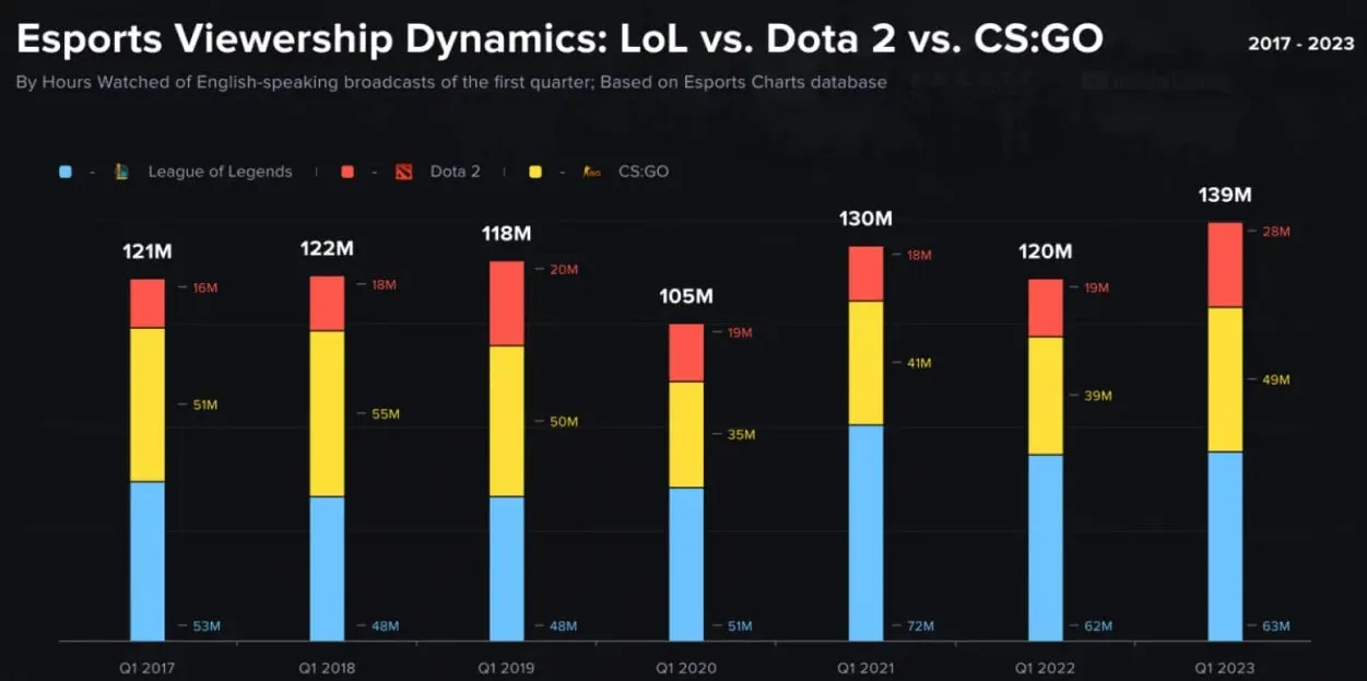 Esports Charts