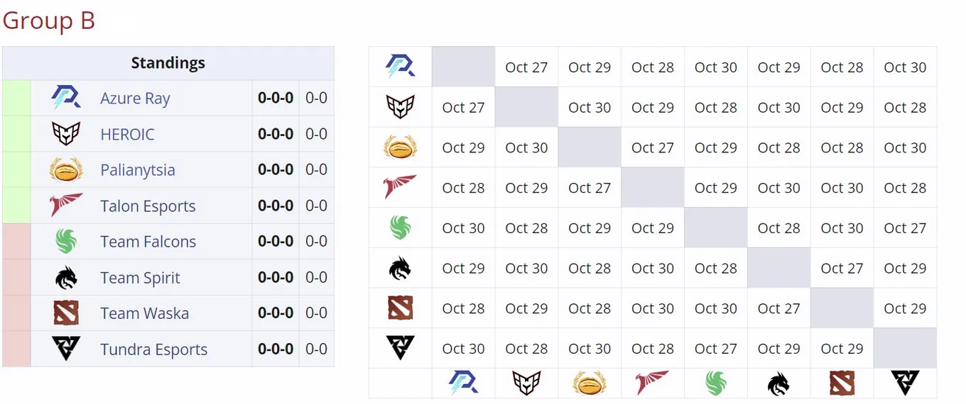Группа B на DreamLeague Season 24