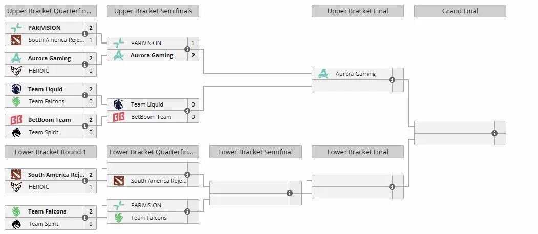 Плей-офф PGL Wallachia Season 8 (liquipedia)